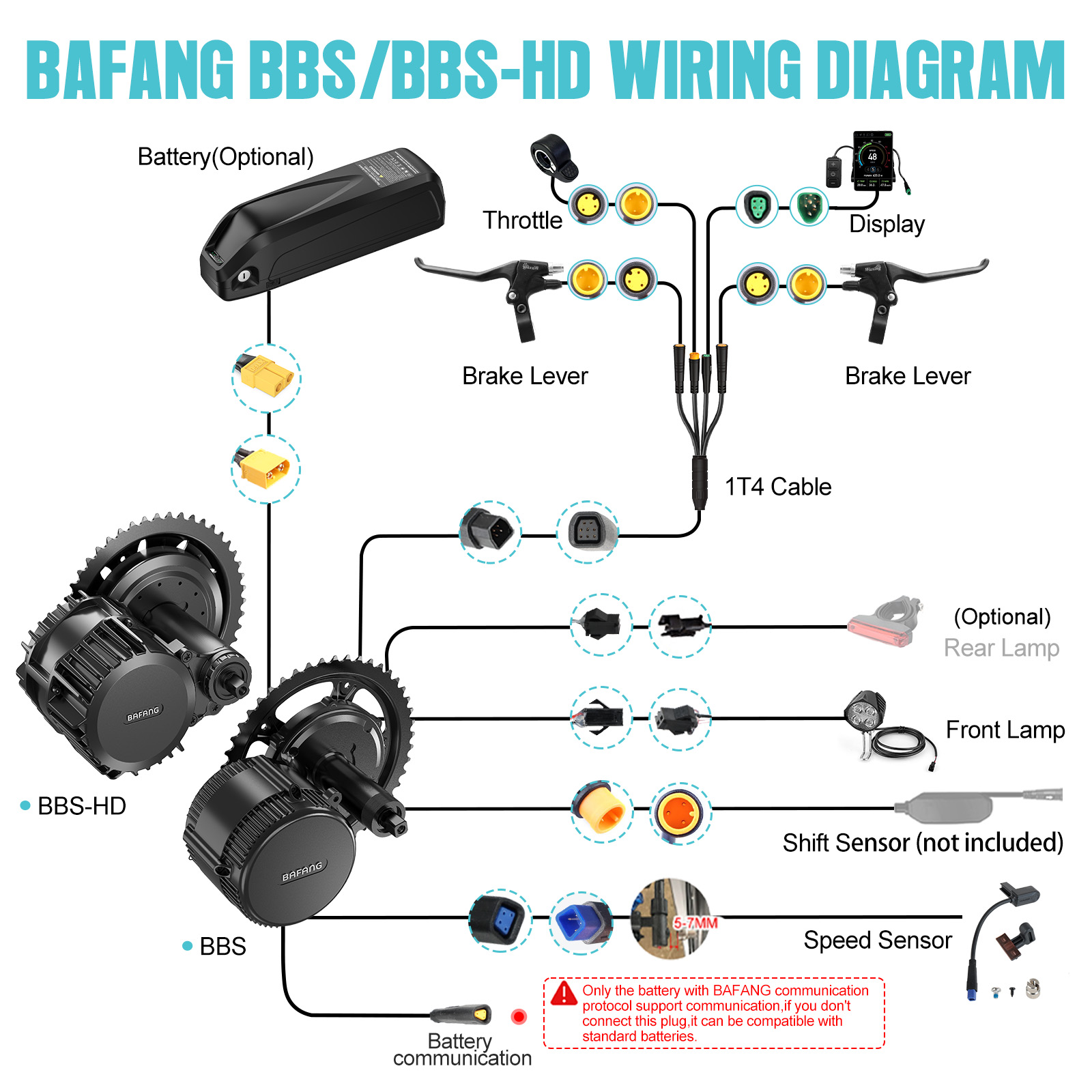 [US Shipping] Bafang Motor 750 - Bafang Bbs02B 48V 750W Mid Drive Kit recension och pris