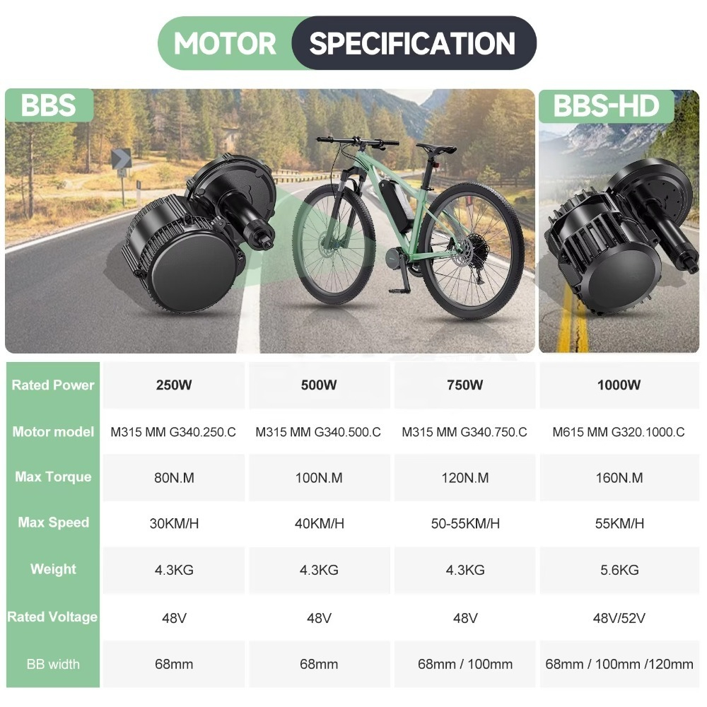 BBSHD 48v 52v 1000W Mid Drive  - Mid Drive Motor Kit 52V 1000W recension och pris
