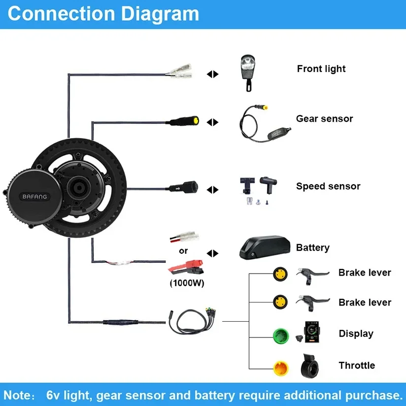 Bafang Motor BBSHD 52V 1000W B - Bafang Bbshd 1000W Conversion Kit recension och pris